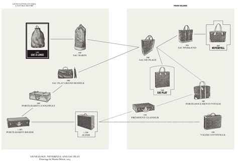 who is the designer for louis vuitton|Louis Vuitton designer descendants.